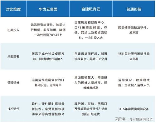 數(shù)據(jù)散、管理難、上云難？華為云一站式解決制造業(yè)數(shù)字化轉(zhuǎn)型與數(shù)字內(nèi)容制作難題