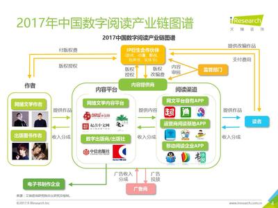 2017年二季度中國(guó)數(shù)字閱讀行業(yè)報(bào)告（附全文）