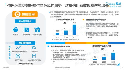 2018中國(guó)信用服務(wù)市場(chǎng)數(shù)字化升級(jí)專(zhuān)題分析——數(shù)字內(nèi)容制作服務(wù)篇